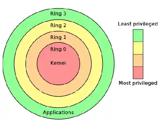 Virtual Machines-20250601132836748 Virtual Machines-20250601132836748